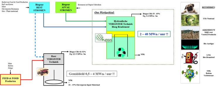 Plexus Technologie